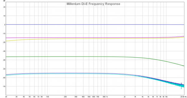 Thomann Millenium DI-E Frequency Response.png