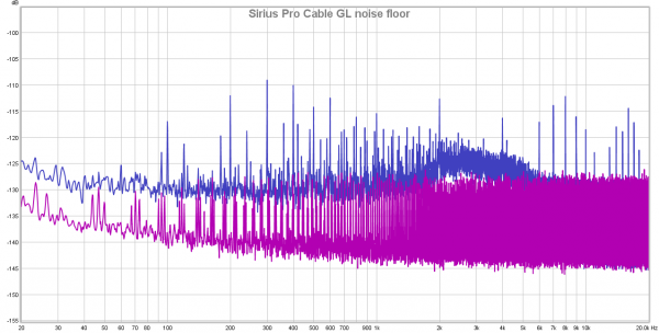 Sirus Pro Cable GL Isojack Noise Floor.png