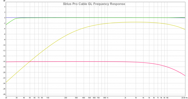 Sirus Pro Cable GL Isojack Frequency Response.png